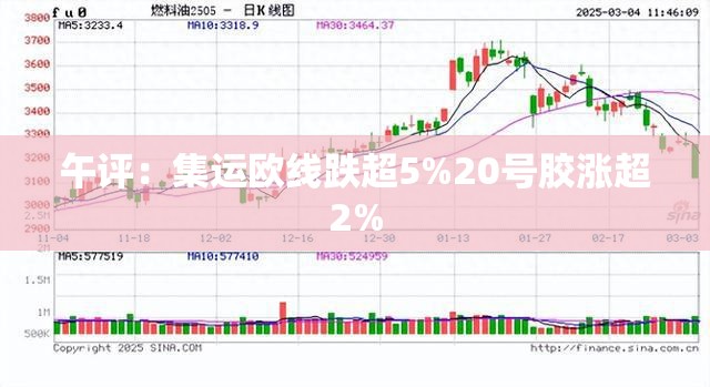 午评：集运欧线跌超5%20号胶涨超2%
