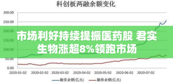市场利好持续提振医药股 君实生物涨超8%领跑市场
