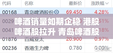 啤酒销量如期企稳 港股啤酒股拉升 青岛啤酒股份涨超4%