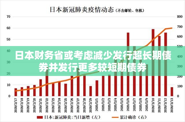 日本财务省或考虑减少发行超长期债券并发行更多较短期债券