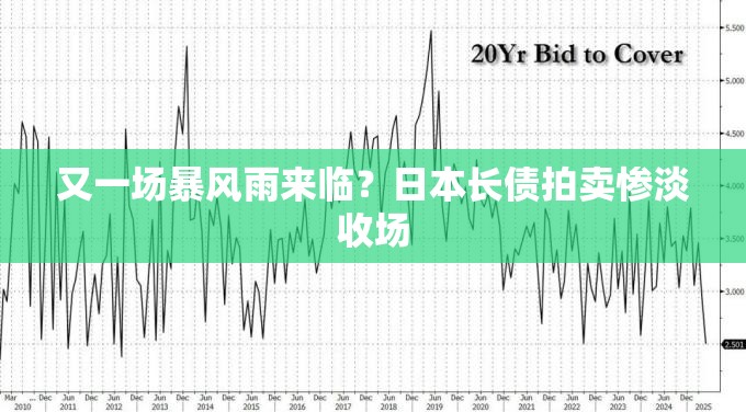 又一场暴风雨来临？日本长债拍卖惨淡收场