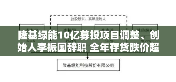 隆基绿能10亿募投项目调整、创始人李振国辞职 全年存货跌价超60亿、经营现金流罕见净流出47亿