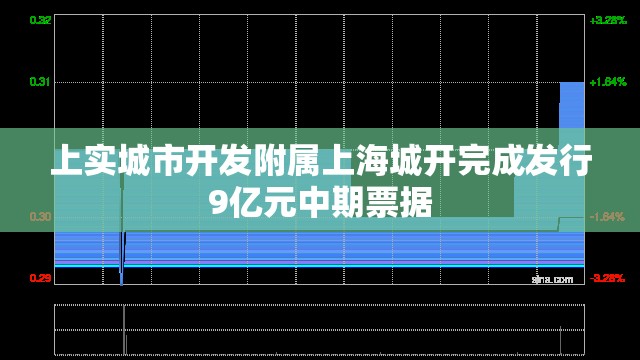 上实城市开发附属上海城开完成发行9亿元中期票据
