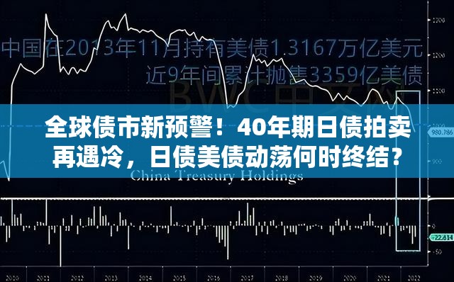全球债市新预警！40年期日债拍卖再遇冷，日债美债动荡何时终结？