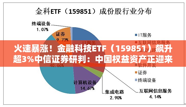 火速暴涨！金融科技ETF（159851）飙升超3%中信证券研判：中国权益资产正迎来年度级别牛市