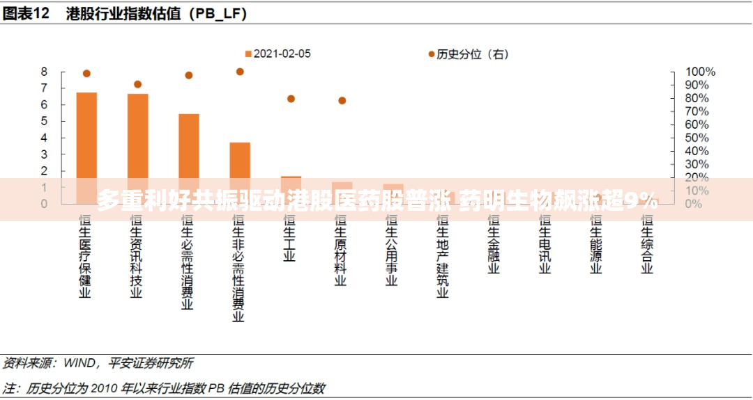 多重利好共振驱动港股医药股普涨 药明生物飙涨超9%