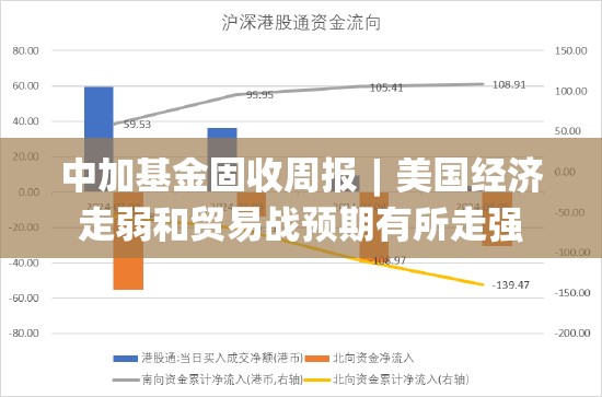 中加基金固收周报︱美国经济走弱和贸易战预期有所走强