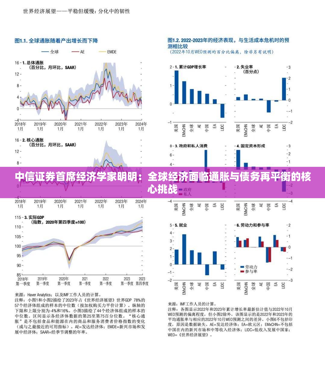 中信证券首席经济学家明明：全球经济面临通胀与债务再平衡的核心挑战