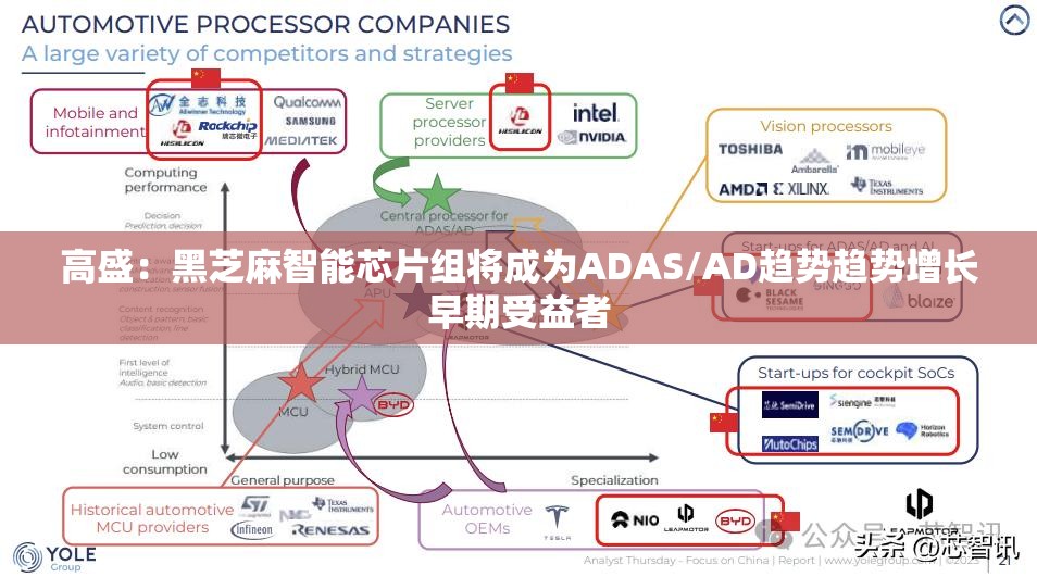 高盛：黑芝麻智能芯片组将成为ADAS/AD趋势趋势增长早期受益者