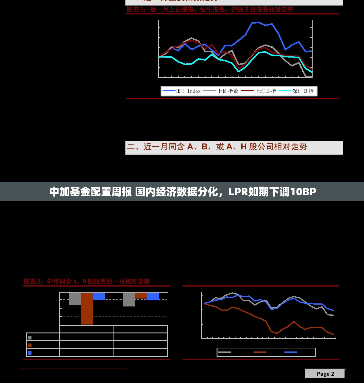 中加基金配置周报 国内经济数据分化，LPR如期下调10BP