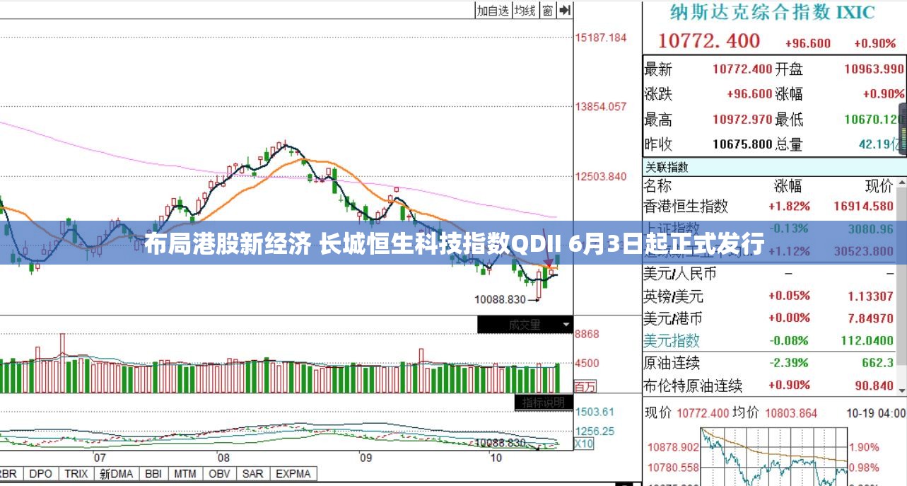 布局港股新经济 长城恒生科技指数QDII 6月3日起正式发行