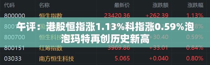 午评：港股恒指涨1.13%科指涨0.59%泡泡玛特再创历史新高