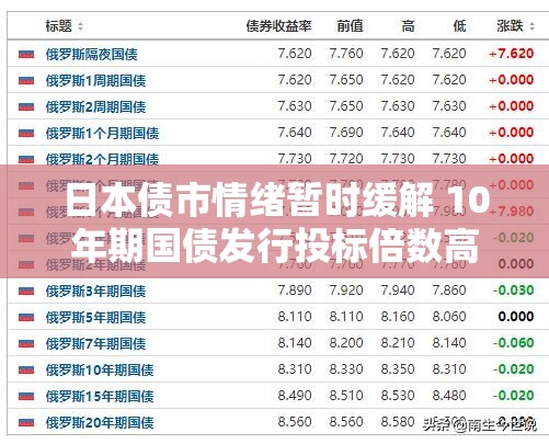 日本债市情绪暂时缓解 10年期国债发行投标倍数高于过去一年平均水平