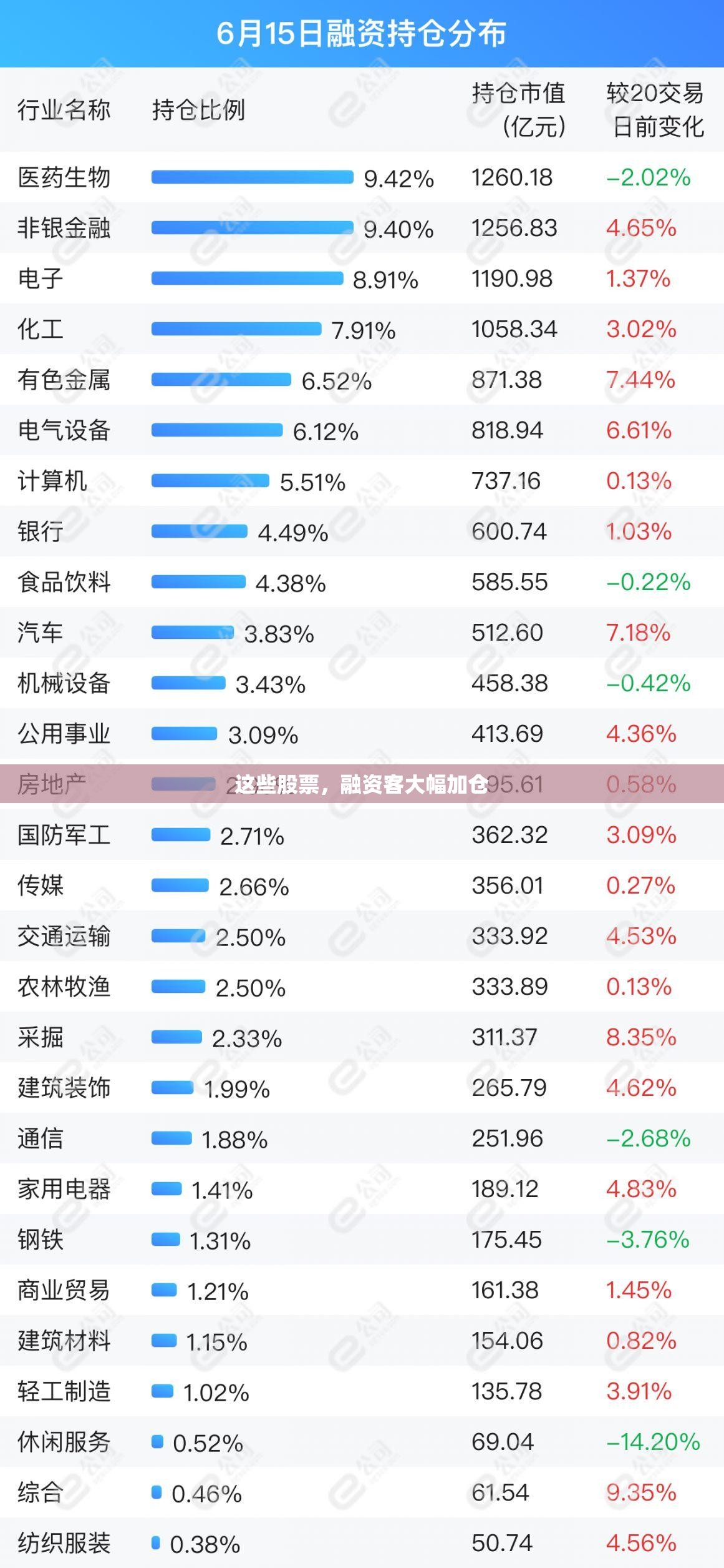 这些股票，融资客大幅加仓