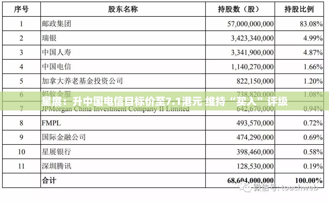 星展：升中国电信目标价至7.1港元 维持“买入”评级