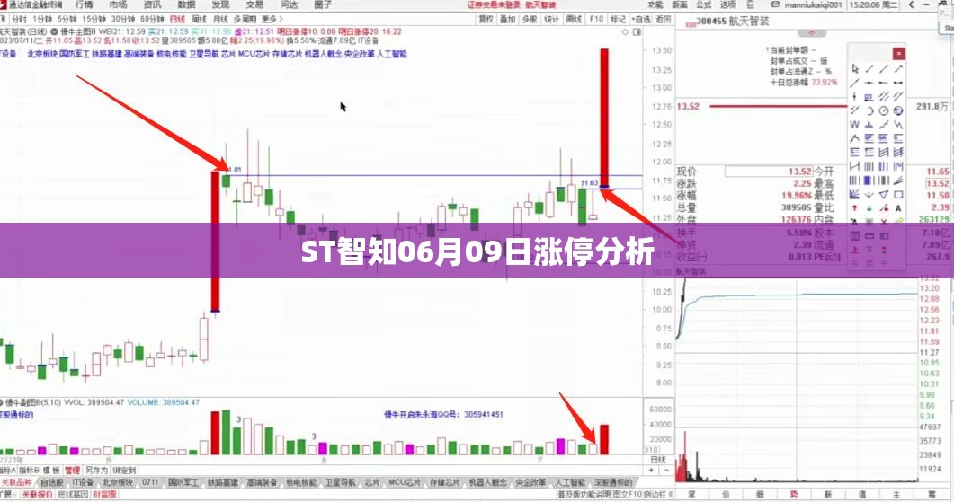 ST智知06月09日涨停分析