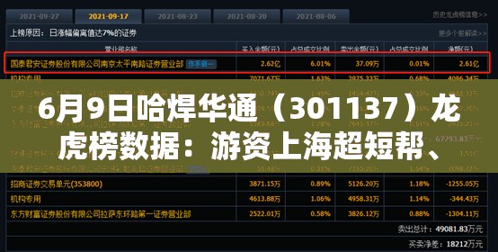 6月9日哈焊华通（301137）龙虎榜数据：游资上海超短帮、上海中山东路上榜