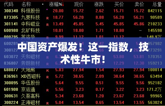 中国资产爆发！这一指数，技术性牛市！