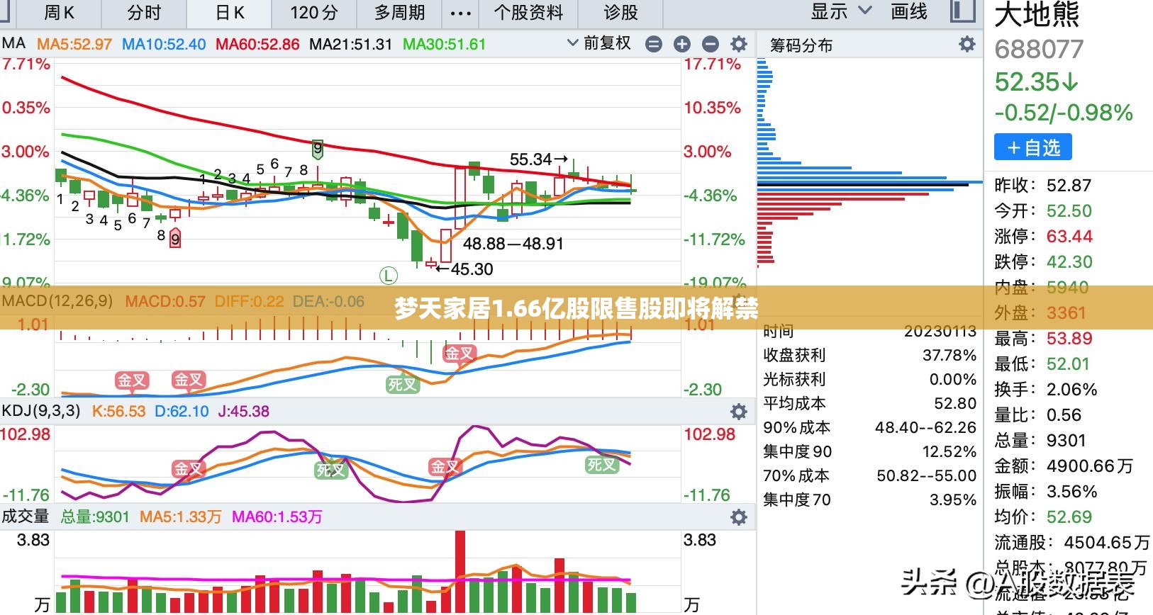 梦天家居1.66亿股限售股即将解禁