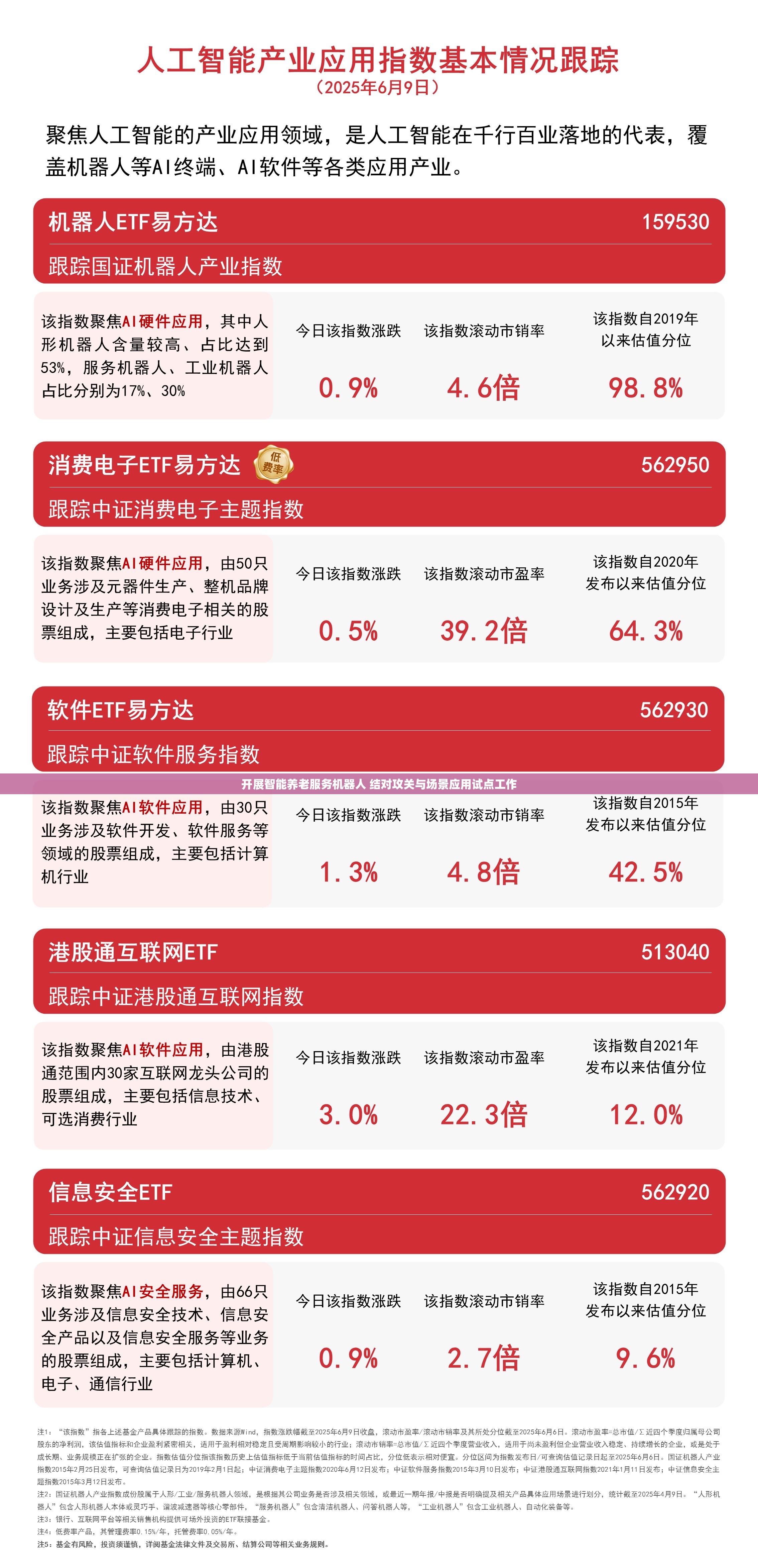 开展智能养老服务机器人 结对攻关与场景应用试点工作