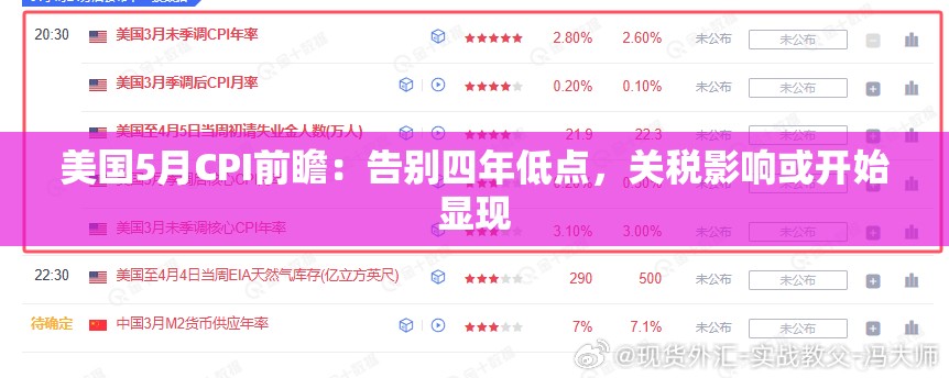 美国5月CPI前瞻：告别四年低点，关税影响或开始显现