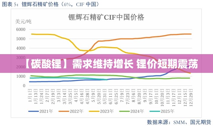 【碳酸锂】需求维持增长 锂价短期震荡