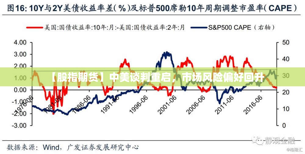 【股指期货】中美谈判重启，市场风险偏好回升