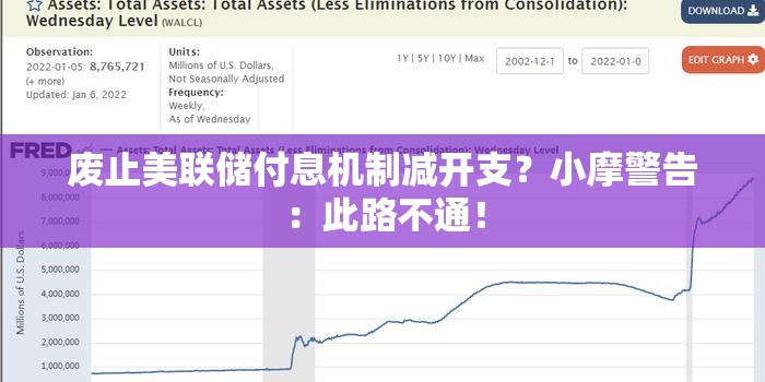 废止美联储付息机制减开支？小摩警告：此路不通！