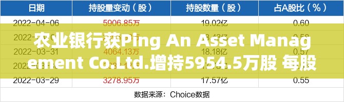 农业银行获Ping An Asset Management Co.Ltd.增持5954.5万股 每股作价约5.25港元