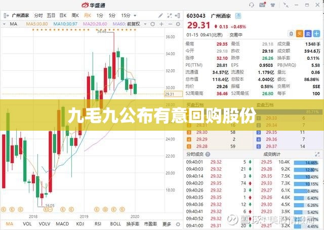 九毛九公布有意回购股份
