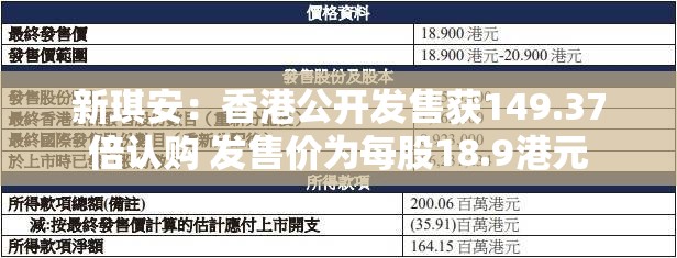 新琪安：香港公开发售获149.37倍认购 发售价为每股18.9港元