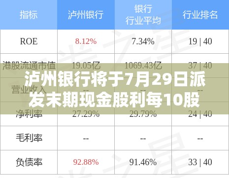 泸州银行将于7月29日派发末期现金股利每10股1.2元