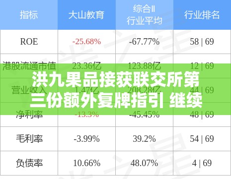 洪九果品接获联交所第三份额外复牌指引 继续停牌