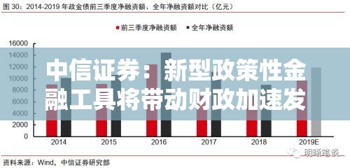 中信证券：新型政策性金融工具将带动财政加速发力