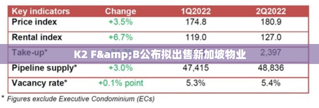 K2 F&B公布拟出售新加坡物业