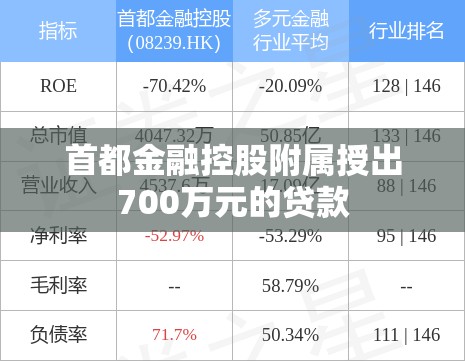 首都金融控股附属授出700万元的贷款