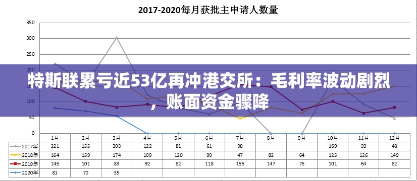 特斯联累亏近53亿再冲港交所：毛利率波动剧烈，账面资金骤降