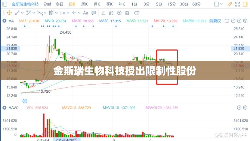 金斯瑞生物科技授出限制性股份