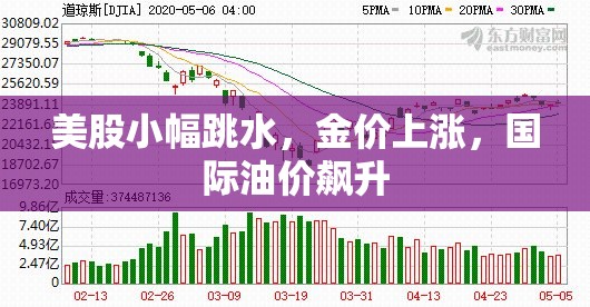 美股小幅跳水，金价上涨，国际油价飙升