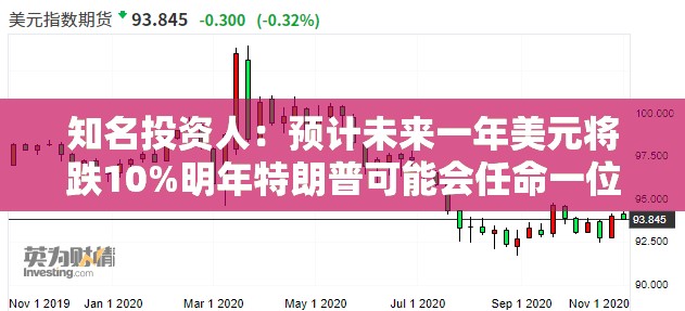 知名投资人：预计未来一年美元将跌10%明年特朗普可能会任命一位“超级鸽派”的美联储主席