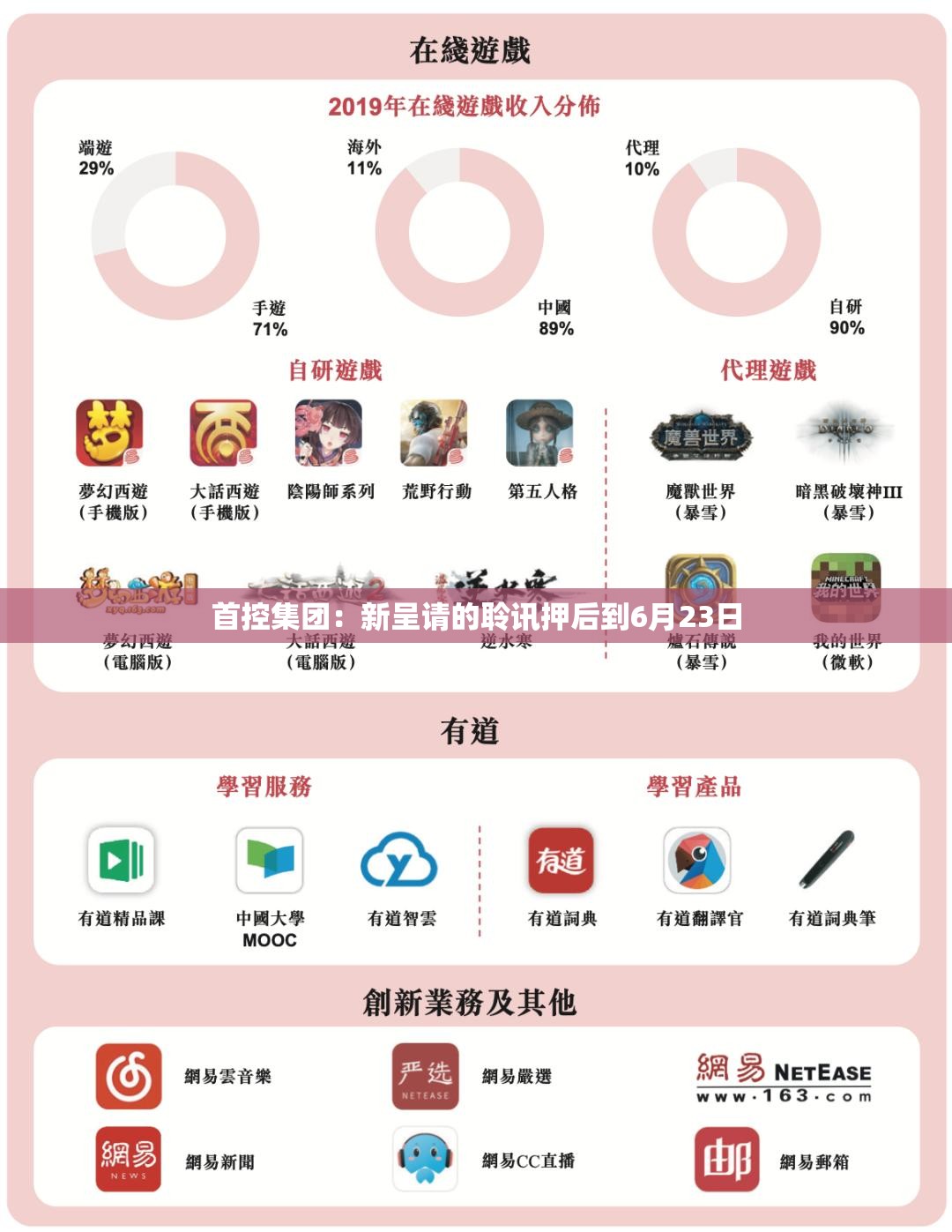 首控集团：新呈请的聆讯押后到6月23日