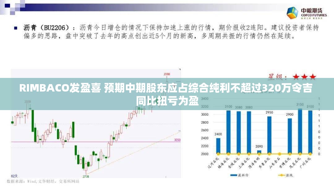 RIMBACO发盈喜 预期中期股东应占综合纯利不超过320万令吉 同比扭亏为盈