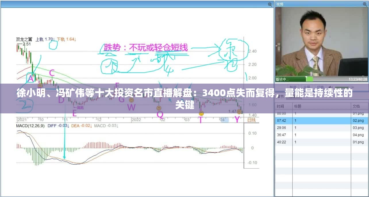 徐小明、冯矿伟等十大投资名市直播解盘：3400点失而复得，量能是持续性的关键
