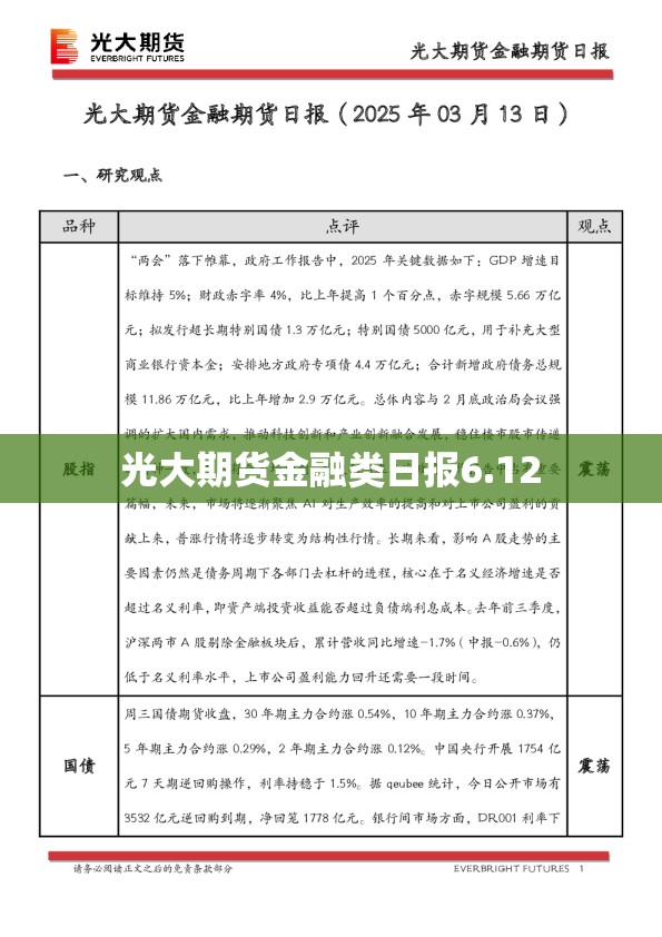 光大期货金融类日报6.12
