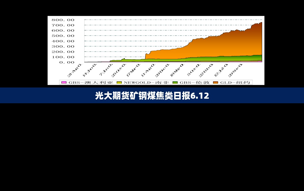 光大期货矿钢煤焦类日报6.12