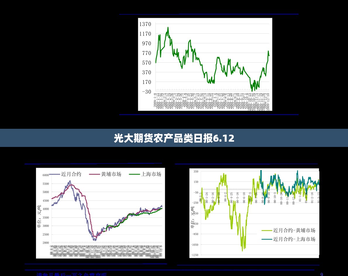光大期货农产品类日报6.12