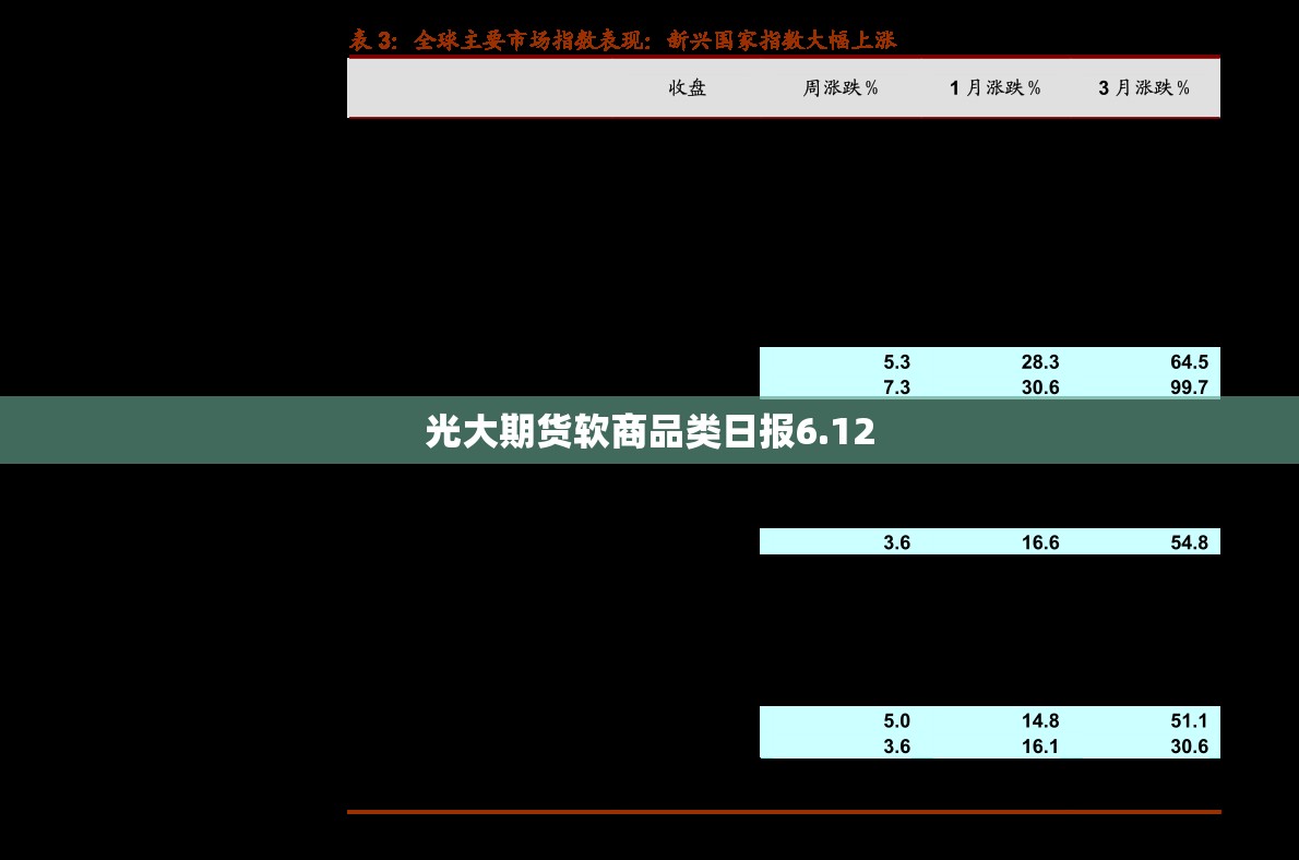 光大期货软商品类日报6.12