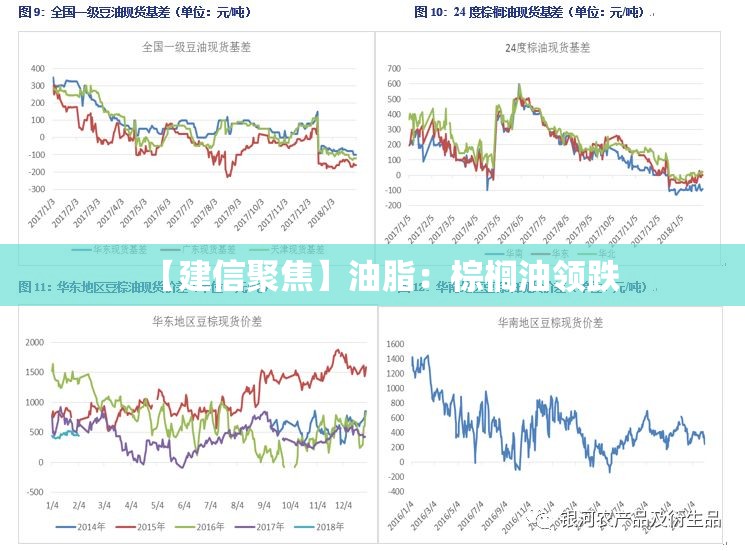 【建信聚焦】油脂：棕榈油领跌