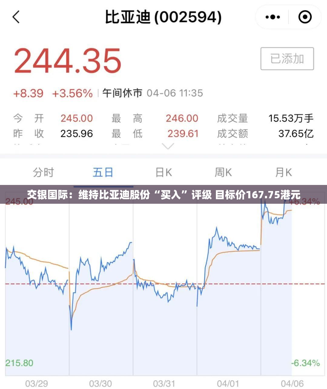 交银国际：维持比亚迪股份“买入”评级 目标价167.75港元